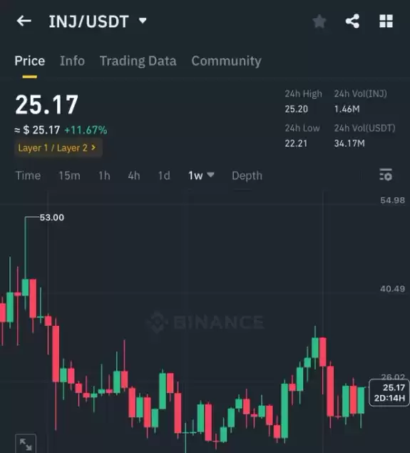 Crypto GVR