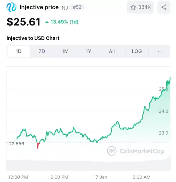 Crypto King👑💎.eth.sol