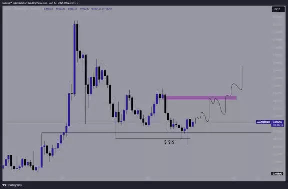 $0uL