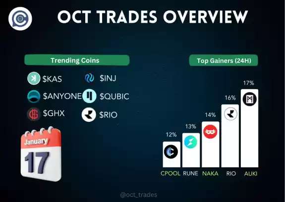 OCT Trades