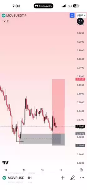 SDX_📊💥