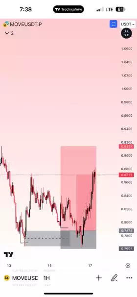 SDX_📊💥