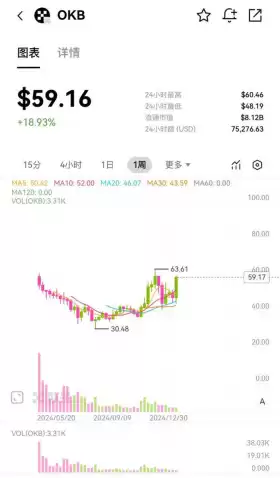 币世王