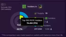 Inoac Crypto
