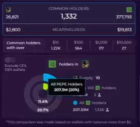 Inoac Crypto