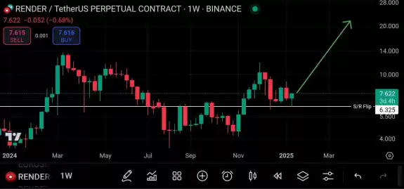 D0c Crypto⭕️