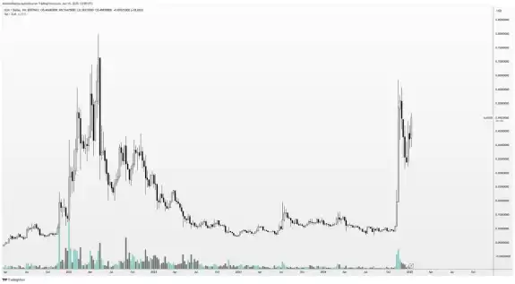 Altcoin Sherpa