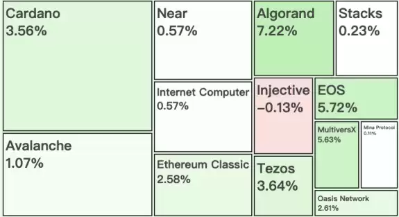 Poloniex Exchange