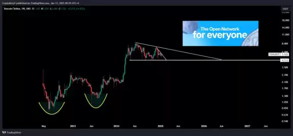 CryptoBusy