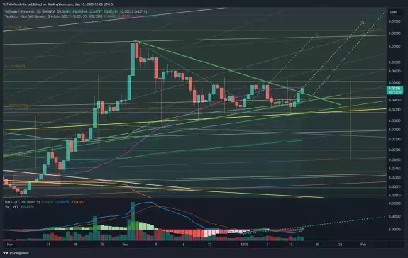 ⓋeThor Ⓥendetta - $VET - OG XNode