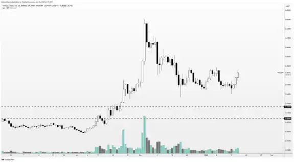 Altcoin Sherpa