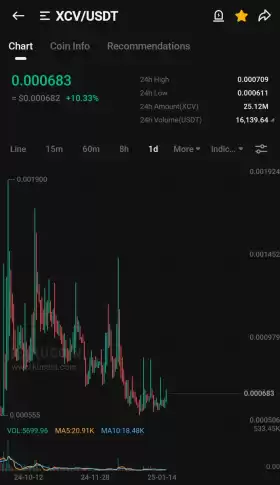 Kucoin Astronaut🚀