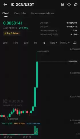 Kucoin Astronaut🚀