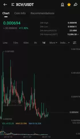Kucoin Astronaut🚀