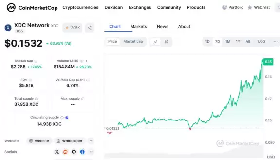 XDC Network News