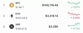 Good Morning Crypto