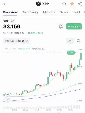 Good Morning Crypto