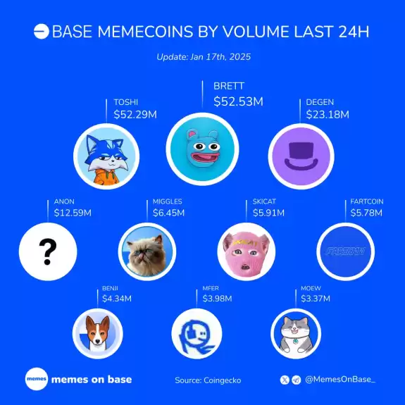 Memes on Base