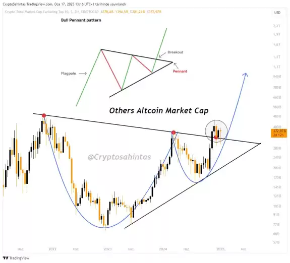 Cryptosahintas
