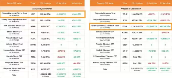 CryptosRUs