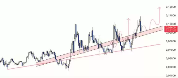 Borsa Ressamı🖌✍️