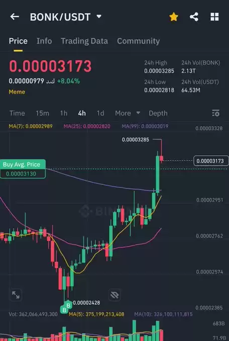 حوت العملات الرقمية official