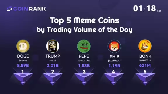 CoinRank