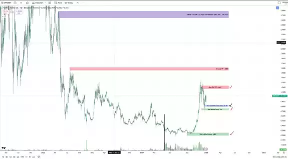 Blockchainedbb