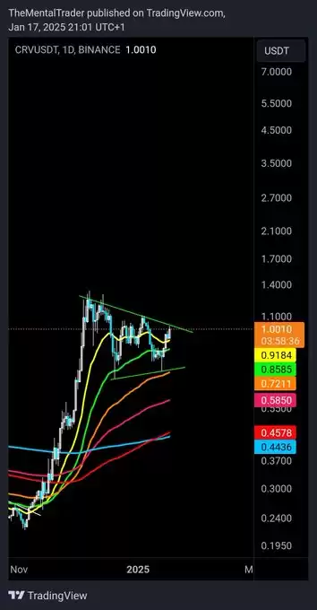 The Mental Trader