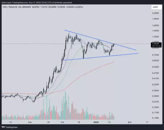 fatihcrypto