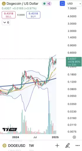 Cheds Trading