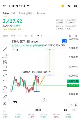Cryptobull ( Free Premium Calls )