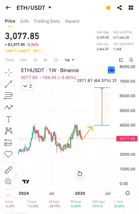 Cryptobull ( Free Premium Calls )