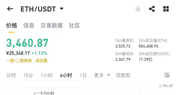 牛哥.eth