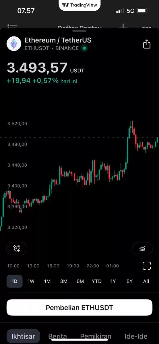 Crypto Ndo!🇮🇩