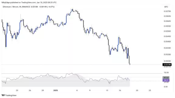Mikybull🐂Crypto