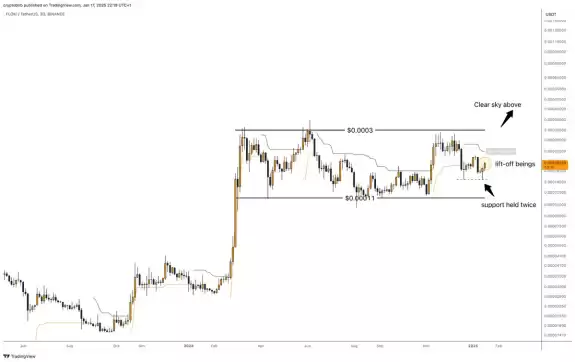 CRYPTO₿IRB