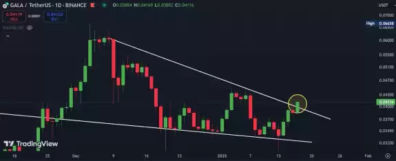 📈BLOCK BULL📈