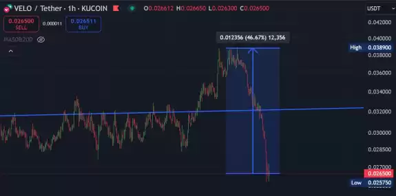 📈BLOCK BULL📈