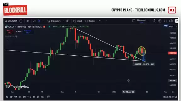 📈BLOCK BULL📈