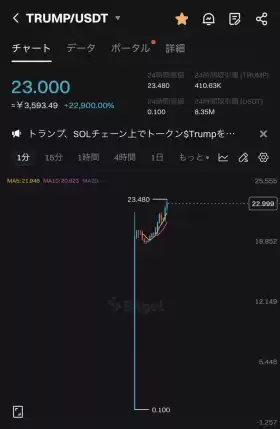 SOU⚡️仮想通貨 / ビットコイン