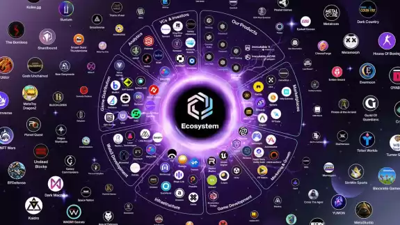 Altcoin Daily