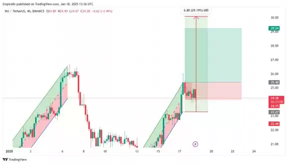 FOUR | Crypto Spaces