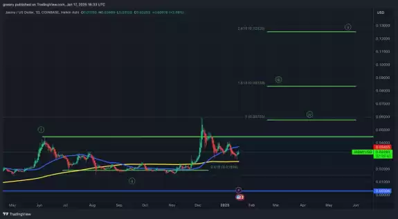 The Long Investor