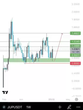 Trader Fred