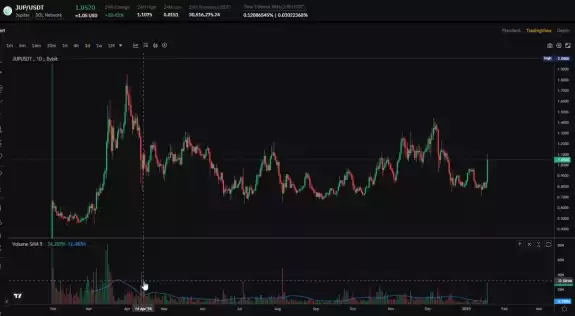 D3f4ult Trades🎯