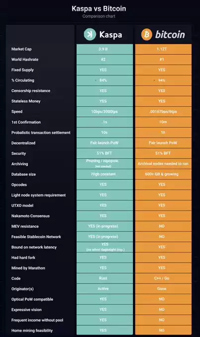 Travladd Crypto 𐤊