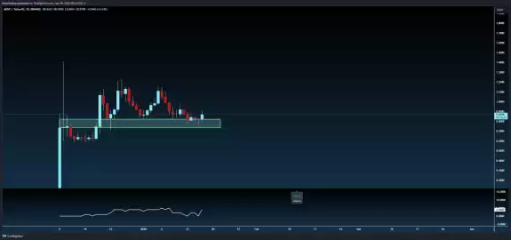 Kong Trading🦍