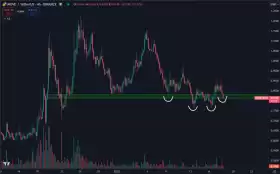 Daan Crypto Trades
