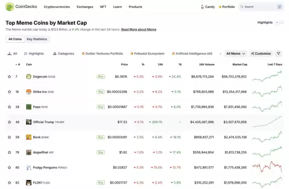 CoinGecko